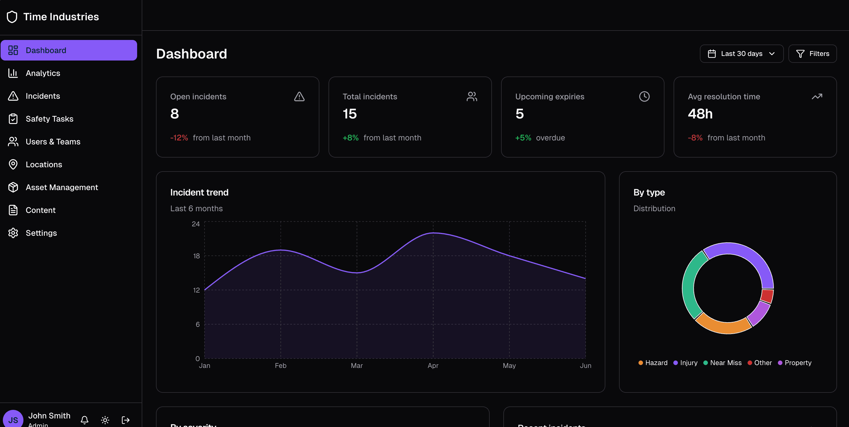 Harmoniq Safety Dashboard